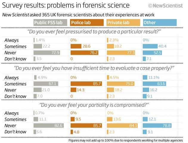 New Scientist. Science news and long reads from expert journalists, covering developments in science, technology, health and the environment on the website and the magazine.