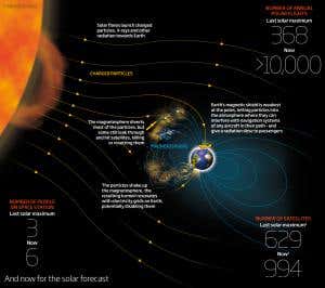 Earth in for bumpy ride as solar storms hit