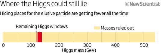 Is the LHC throwing away too much data?