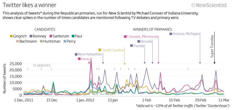 The next US president will be a social media expert