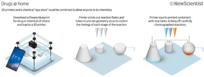 How to print your own chemicals