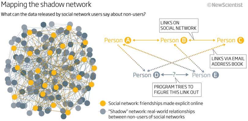 Mapping the shadow network