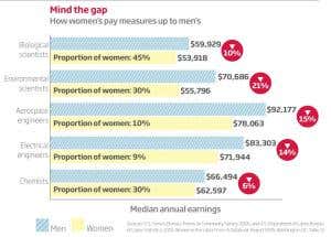The unkindest cut of all