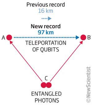 New Scientist. Science news and long reads from expert journalists, covering developments in science, technology, health and the environment on the website and the magazine.