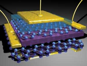 Graphene: Entering Flatland