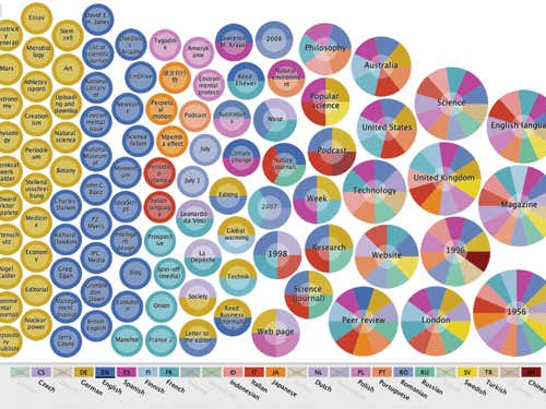 Omnipedia melds entries from 25 languages to give users fresh perspectives