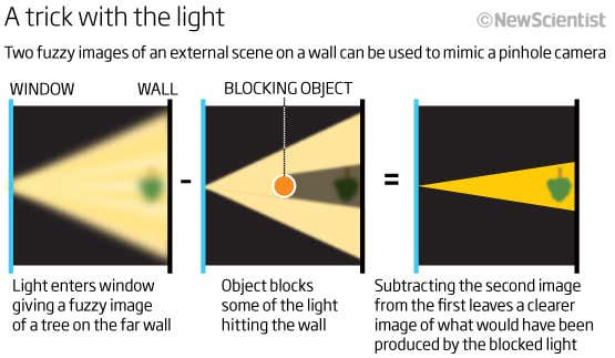 A trick with the light