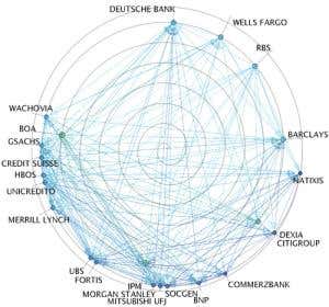 In August 2007, well before the financial crisis, all 22 banks sat safely around the edge of the spiral