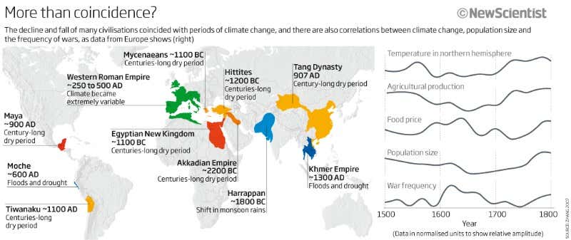 More than coincidence