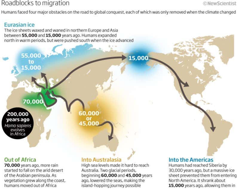 Climate change determined humanity's global conquest