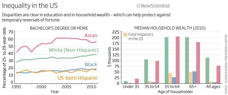 America 2050: population change threatens the dream