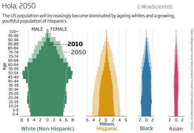 America 2050: population change threatens the dream