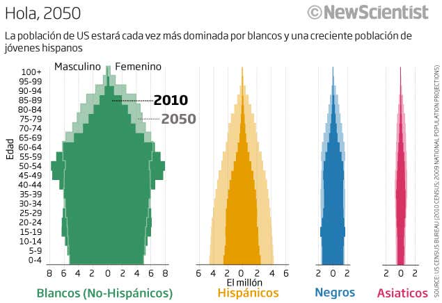 El futuro del sueño americano depende de la educación de los jóvenes latinos