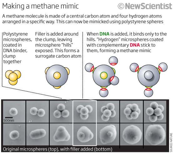Making a methane mimic