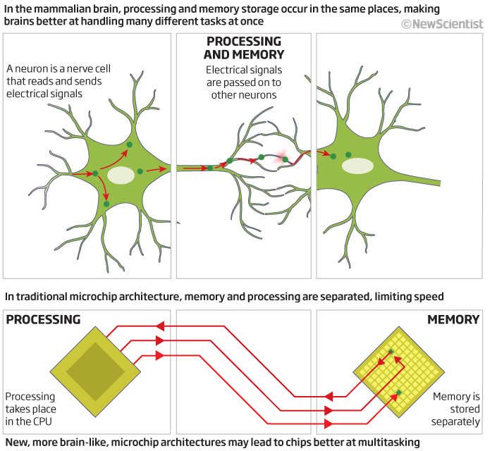 Artificial intelligence: A new future