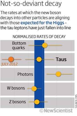 Higgs boson is too saintly and supersymmetry too shy
