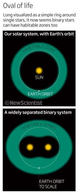 Only the toughest would survive on Tatooine worlds