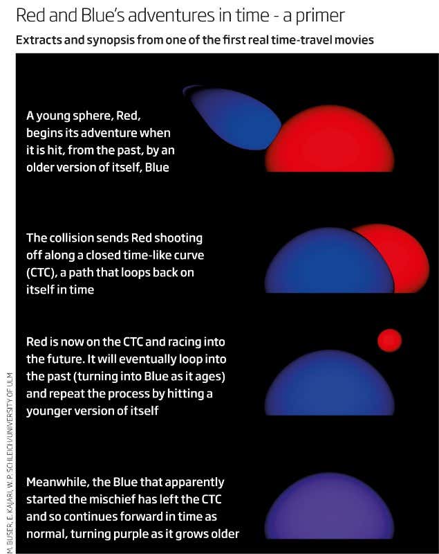 First real time-travel movies are loopers