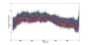 True face of climate's hockey stick graph revealed