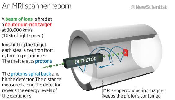 An MRI Scanner reborn