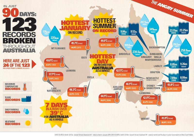 Australia has had an 