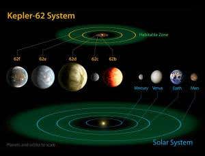 First neighbouring planets that are both life-friendly