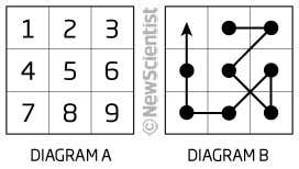 New Scientist. Science news and long reads from expert journalists, covering developments in science, technology, health and the environment on the website and the magazine.