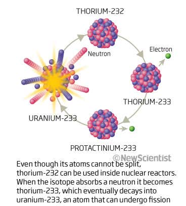 Nuclear energy: Frontiers