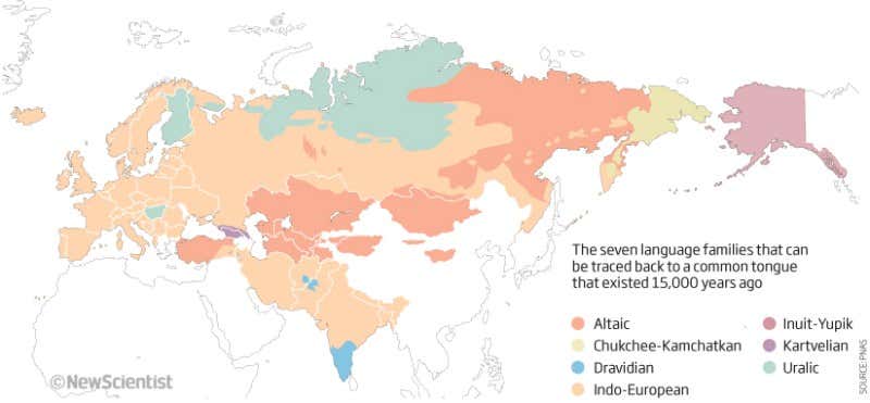 European and Asian languages have one mother tongue