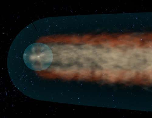 Side view of the sun as it wades through the galaxy. The heliosphere is the large sheath around everything, while the edge of the small pale blue circle is the 'termination shock' at which the solar wind abruptly slows down. At the centre of that circle is a tiny dot representing the sun. The tail needs no introduction