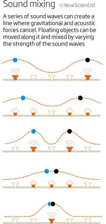 New Scientist. Science news and long reads from expert journalists, covering developments in science, technology, health and the environment on the website and the magazine.