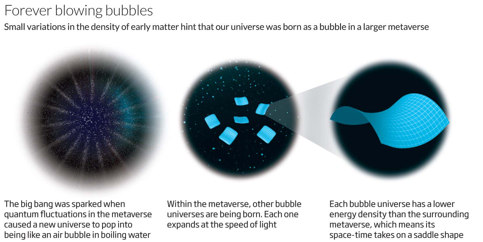 Forever blowing bubbles