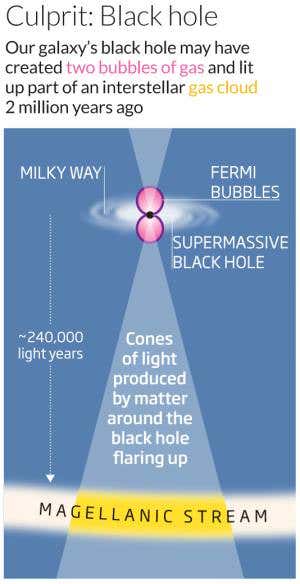 Early humans saw black hole light in the night sky