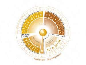 Higgs boson: What's next?