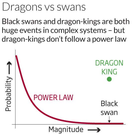 Dragons vs swans