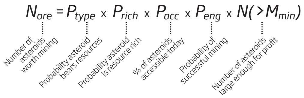 Alien-hunting equation revamped for mining asteroids
