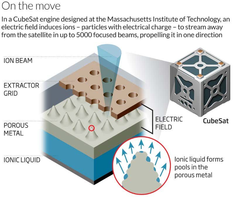 Boxy CubeSats get a propulsion boost in new space race