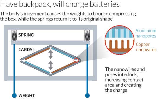 Have backpack, will charge batteries