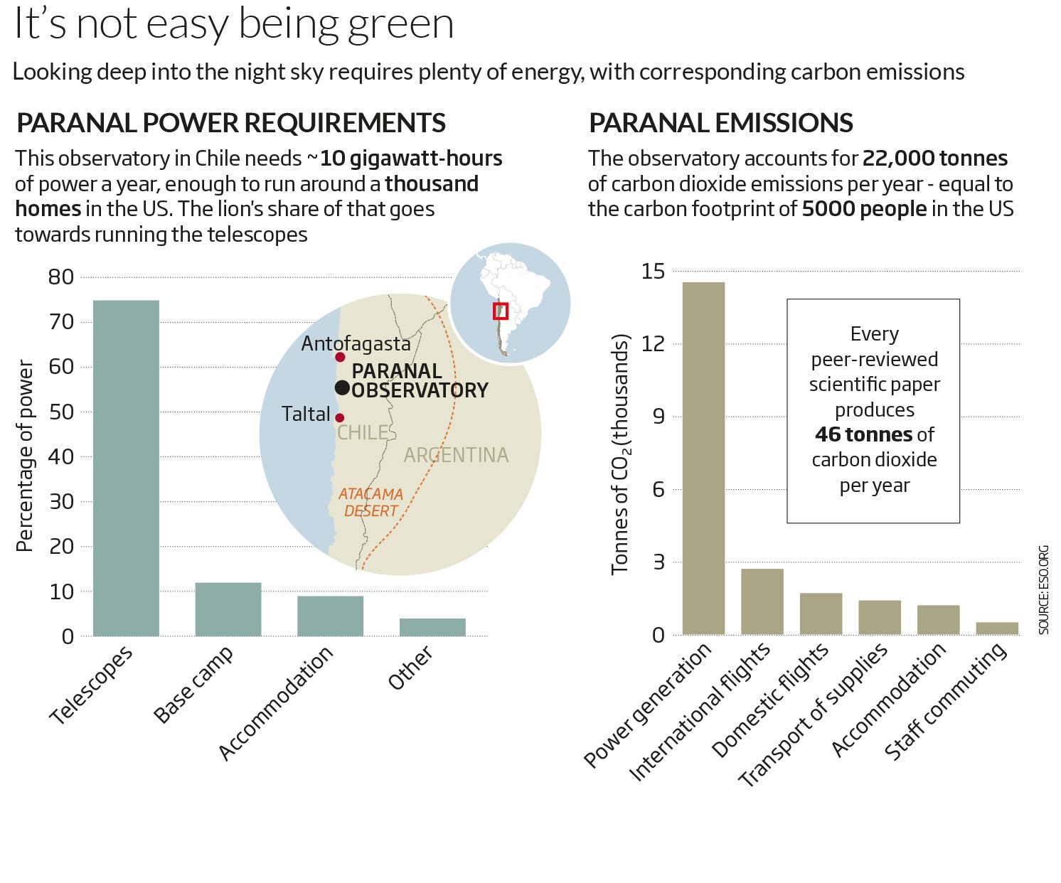 It's not easy being green