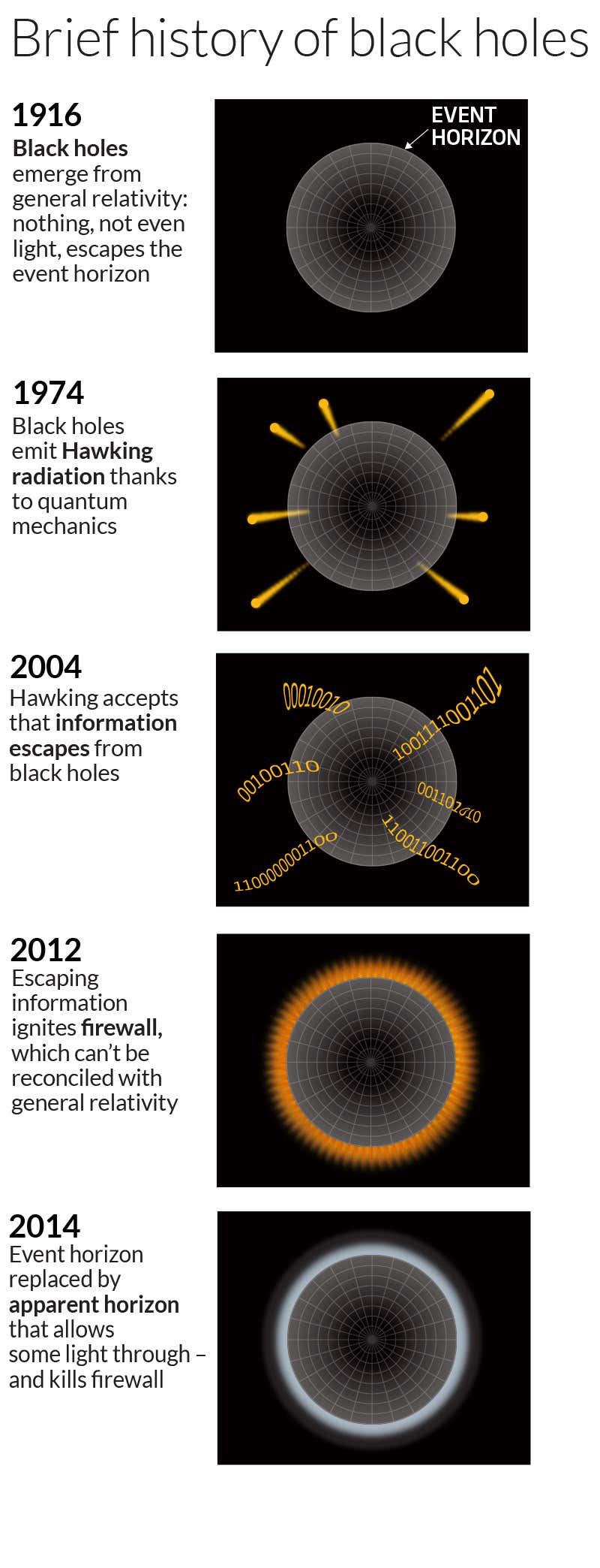 New Scientist. Science news and long reads from expert journalists, covering developments in science, technology, health and the environment on the website and the magazine.