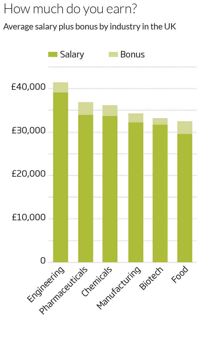How much do you earn?