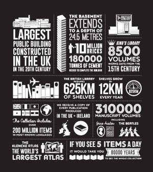 Win Beautiful Science swag from the British Library