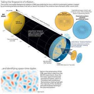 First glimpse of big bang ripples from universe's birth