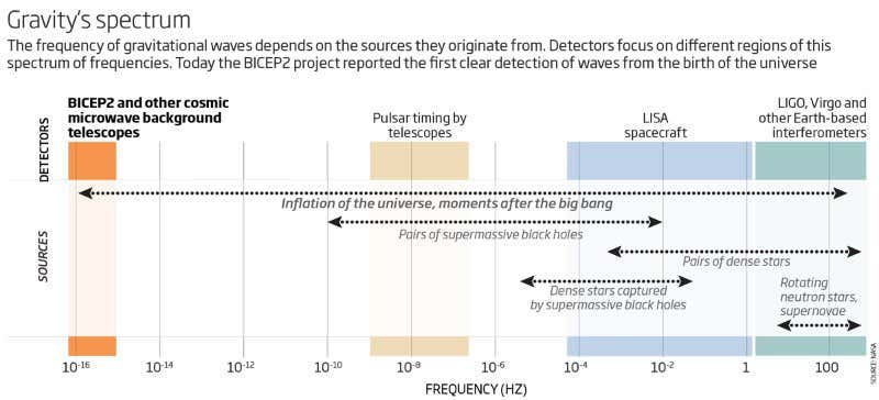 New Scientist. Science news and long reads from expert journalists, covering developments in science, technology, health and the environment on the website and the magazine.