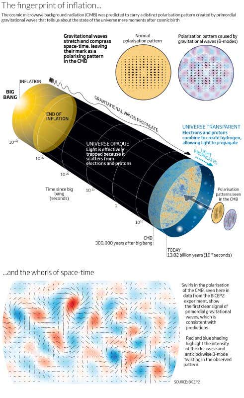 Multiverse gets real with glimpse of big bang ripples