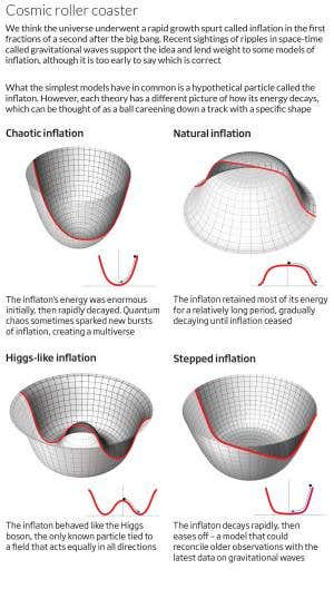 Space-time ripples hint at physics beyond the big bang
