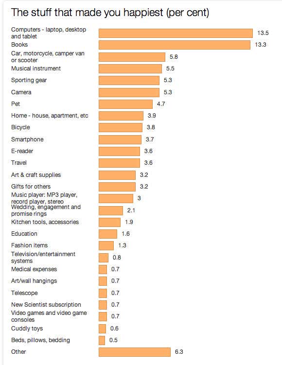 New Scientist. Science news and long reads from expert journalists, covering developments in science, technology, health and the environment on the website and the magazine.