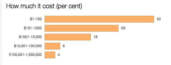 Stuff: A few of your favourite things