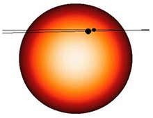 Rare exoplanet alignment set for April Fool's Day 2026