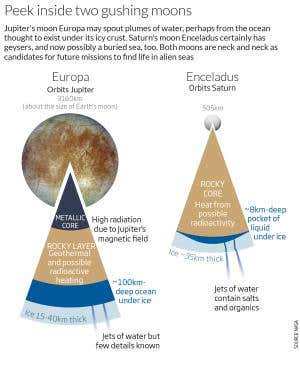 Squirting moons face off in race to find alien life